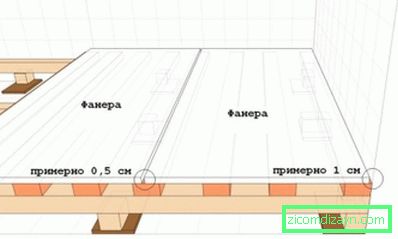 A padló és a rétegelt lemez egyenlítése